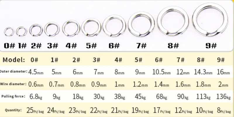 Centaur High-Strength Split Rings For Saltwater Fishing 1