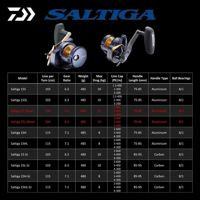 Daiwa Saltiga 2023 Series – Japan-Import Saltwater Conventional Reels 1